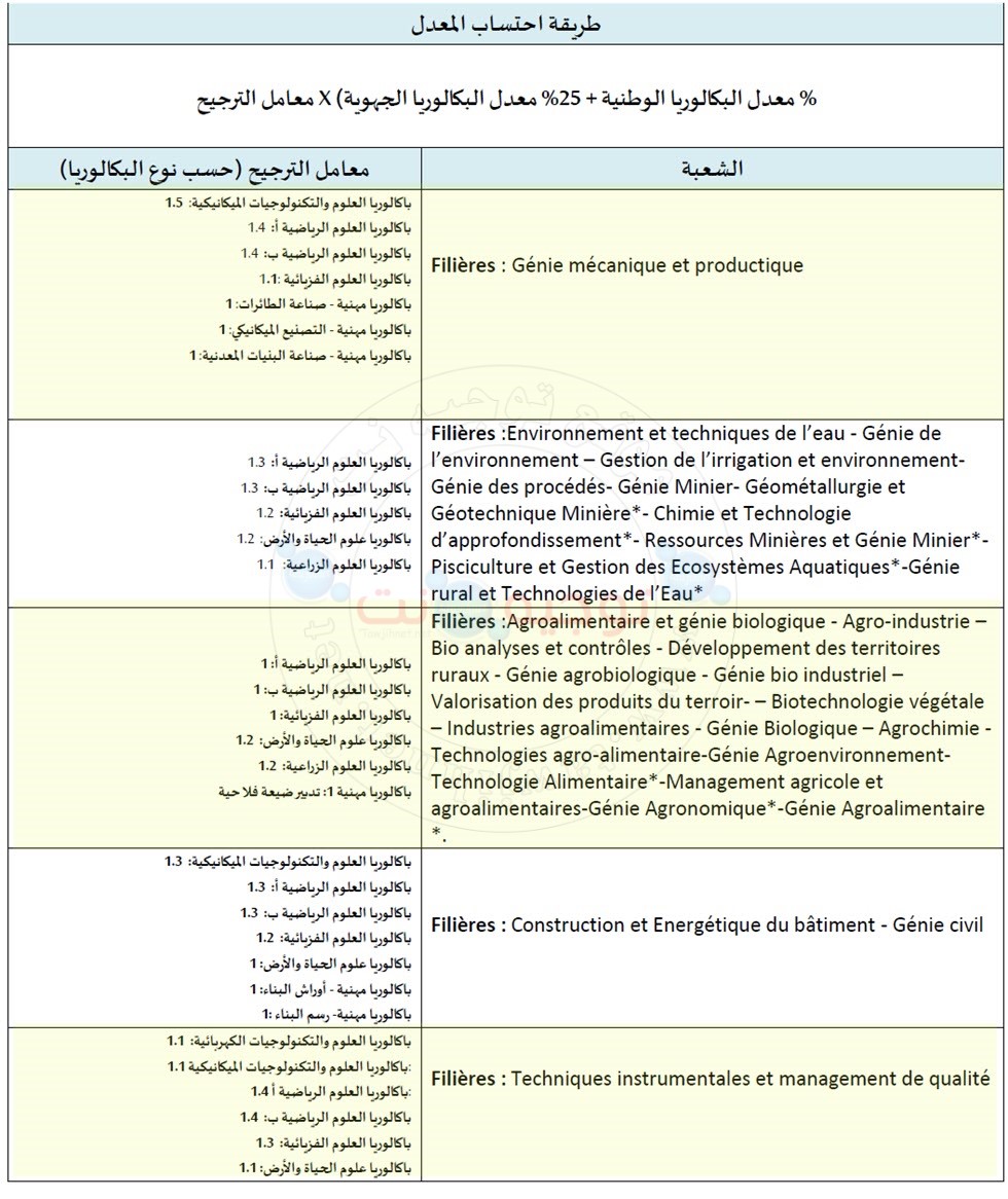 tawjihi.ma-selection-2.2021.jpg