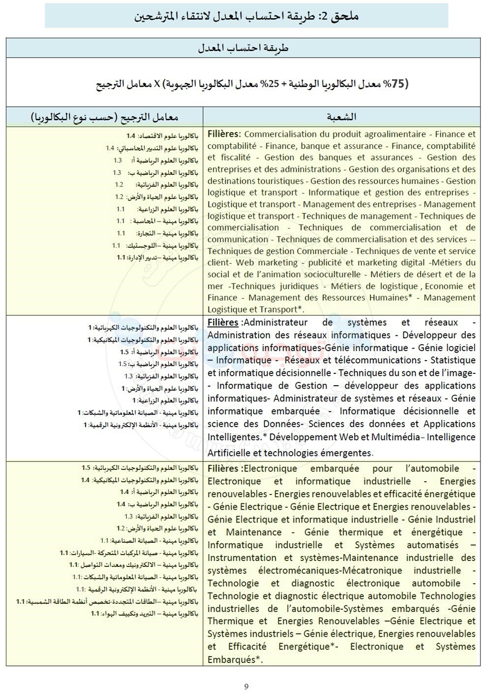 tawjihi.ma-selection-2021.jpg