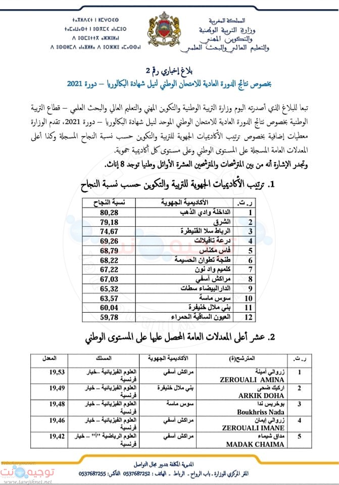 top bac 2021 1.jpg