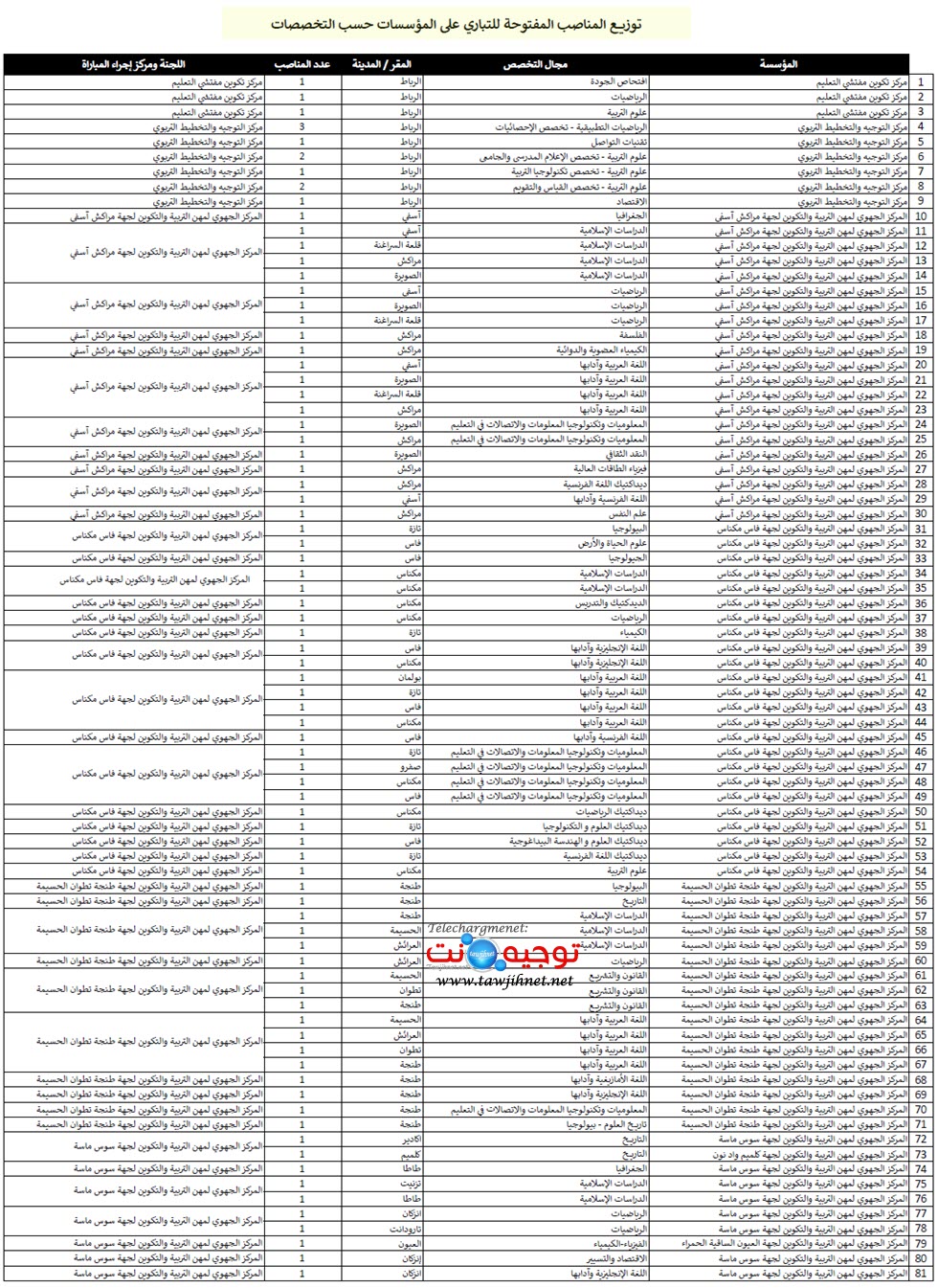 cope-cfi-cref-200-postes-2021_Page_1.jpg