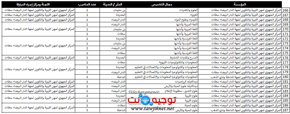 cope-cfi-cref-200-postes-2021_Page_3.jpg