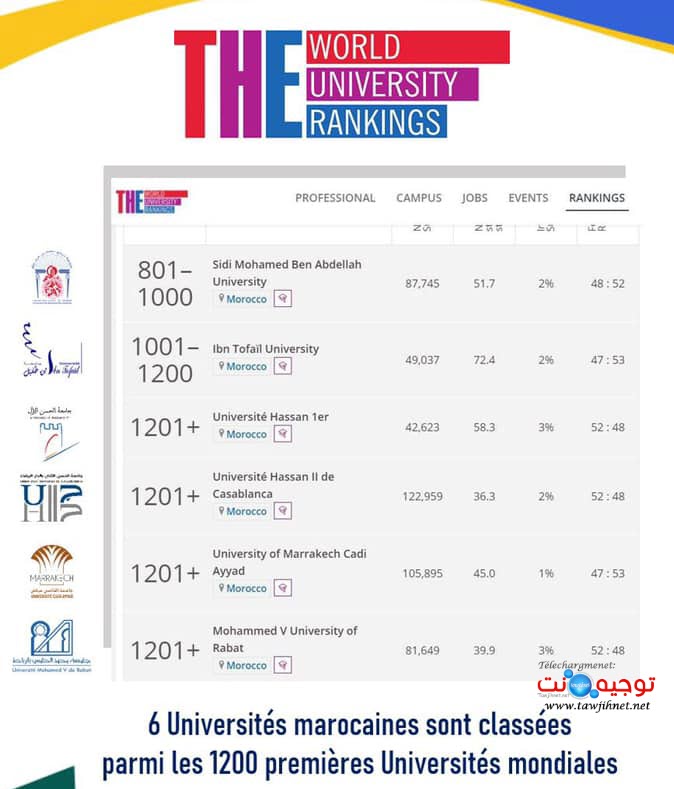 Times Higher Education World University Rankings 2022.jpg