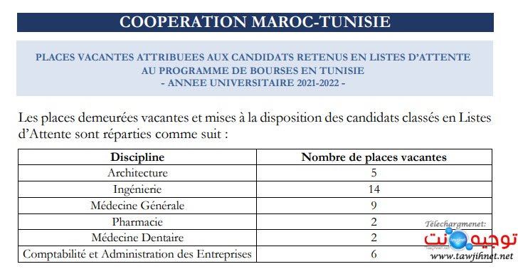 COOPERATION MAROC-TUNISIE.jpg