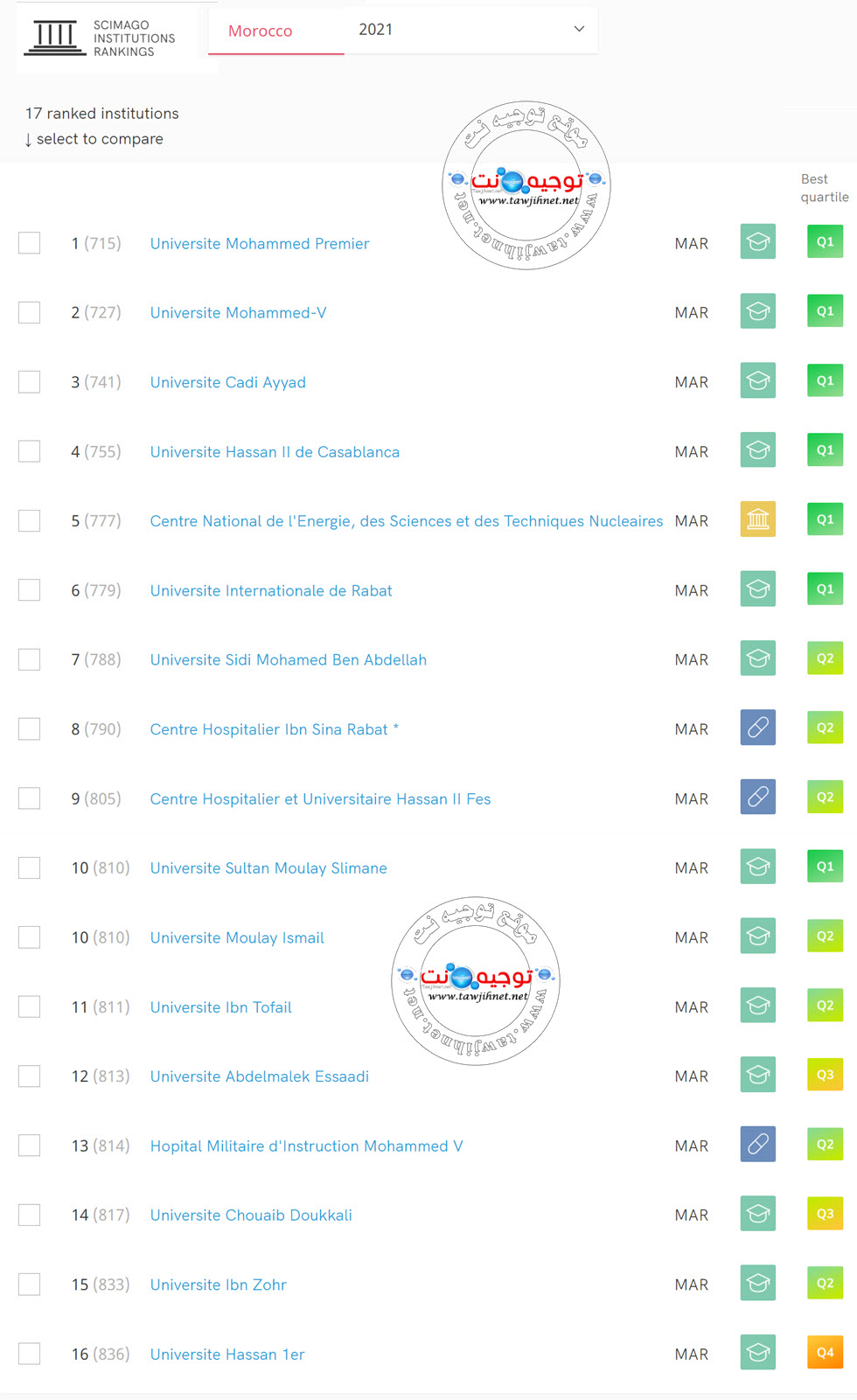 Scimago Institution Ranking SIR 2021.jpg