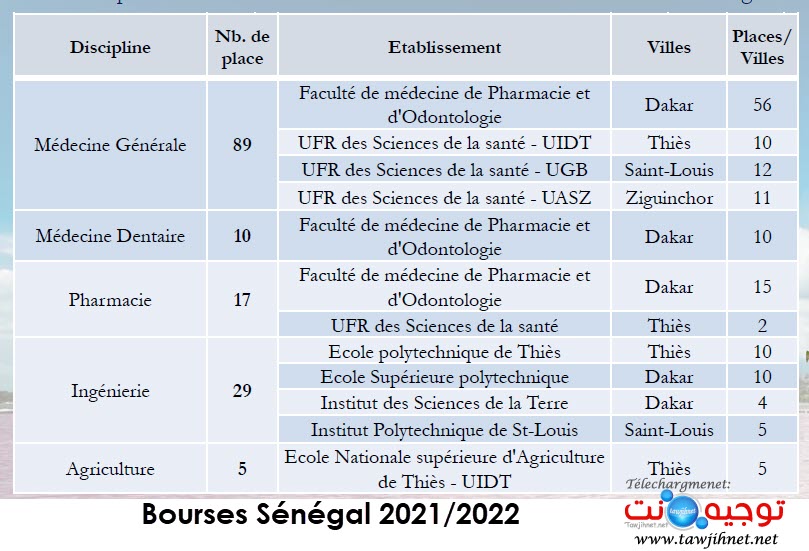 bourses-senegal-2021-2022.jpg