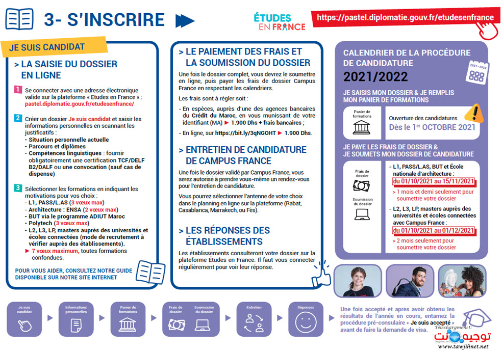procedure-campus-france-2022.jpg