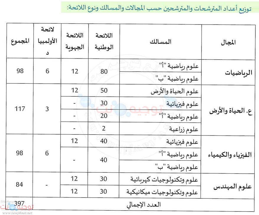 العلوم والتقنيات concours général des sciences et techniques.jpg