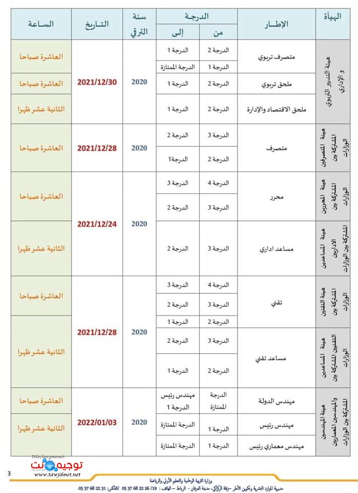 جدولة اللجان الادارية الممتساوية الأعضاء 2020.jpeg