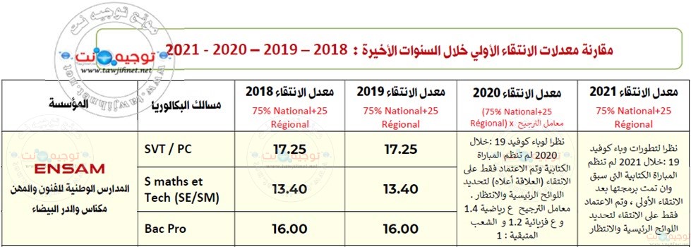 seuil-preselection-ensam-maroc-2021-2020-2019-2018.jpg