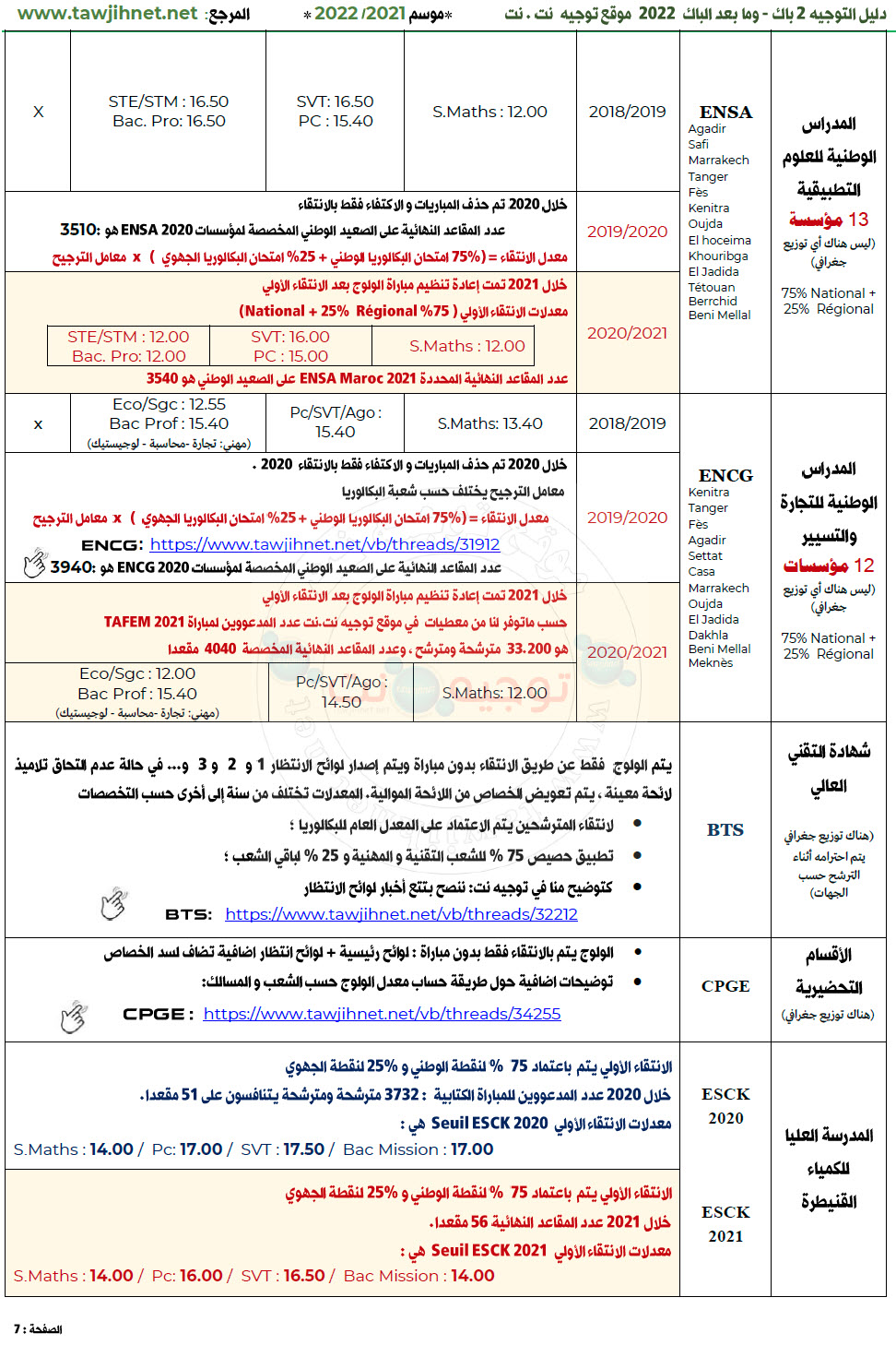 dalil tawjihnet Bac seuils preselection ecoles instituts maroc 2022_Page_4.jpg