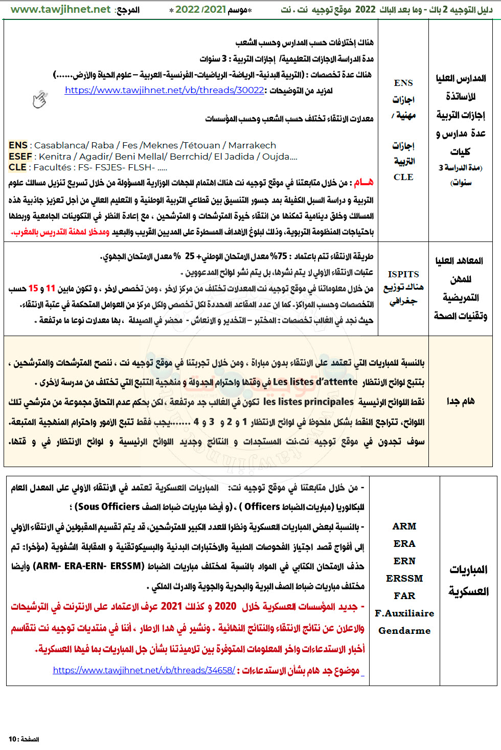 dalil tawjihnet Bac seuils preselection ecoles instituts maroc 2022_Page_7.jpg