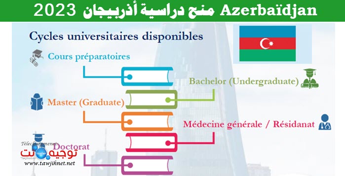 منح دراسية أذربيجان  2023 Azerbaïdjan.jpg
