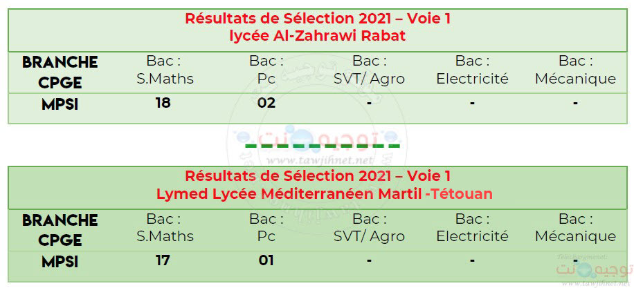 Lymed Lycée Méditerranéen Martil Tétoan lycée Al-Zahrawi Rabat cpge.jpg