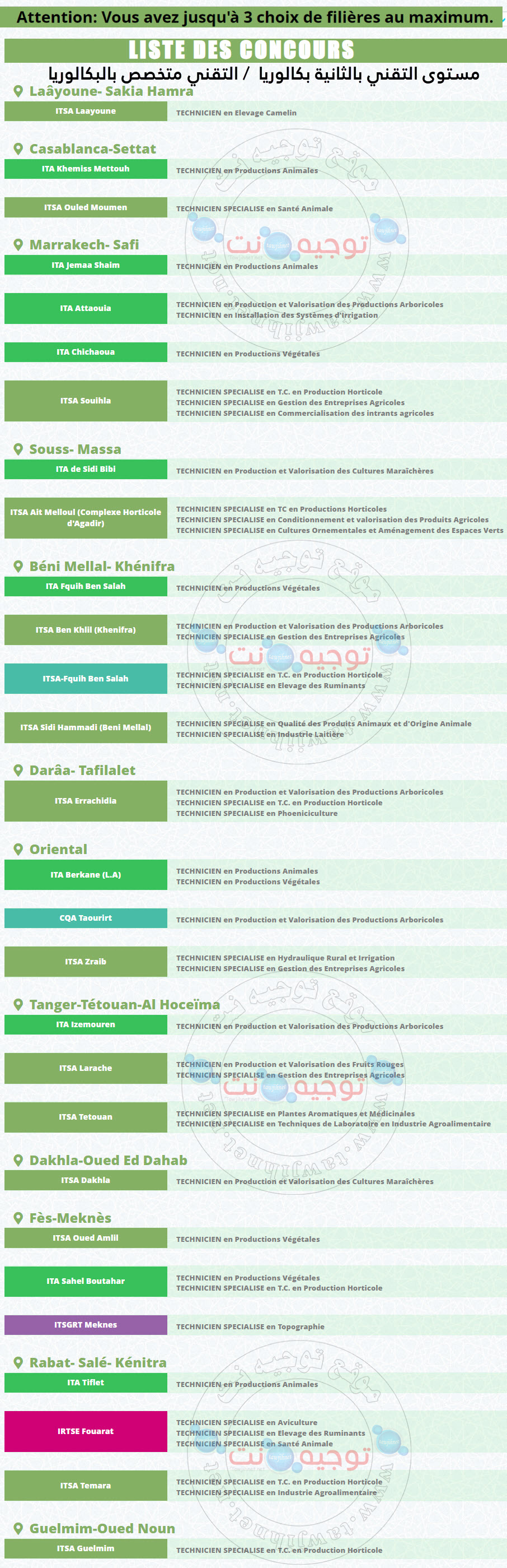 agricole-itaa-ista-agricole-techniciens-sp-2022-2023.jpg