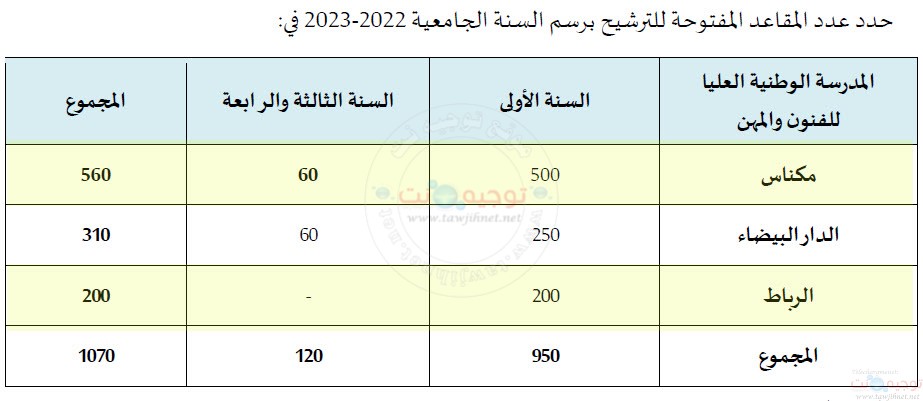 places ensam maroc 2022-2023.jpg