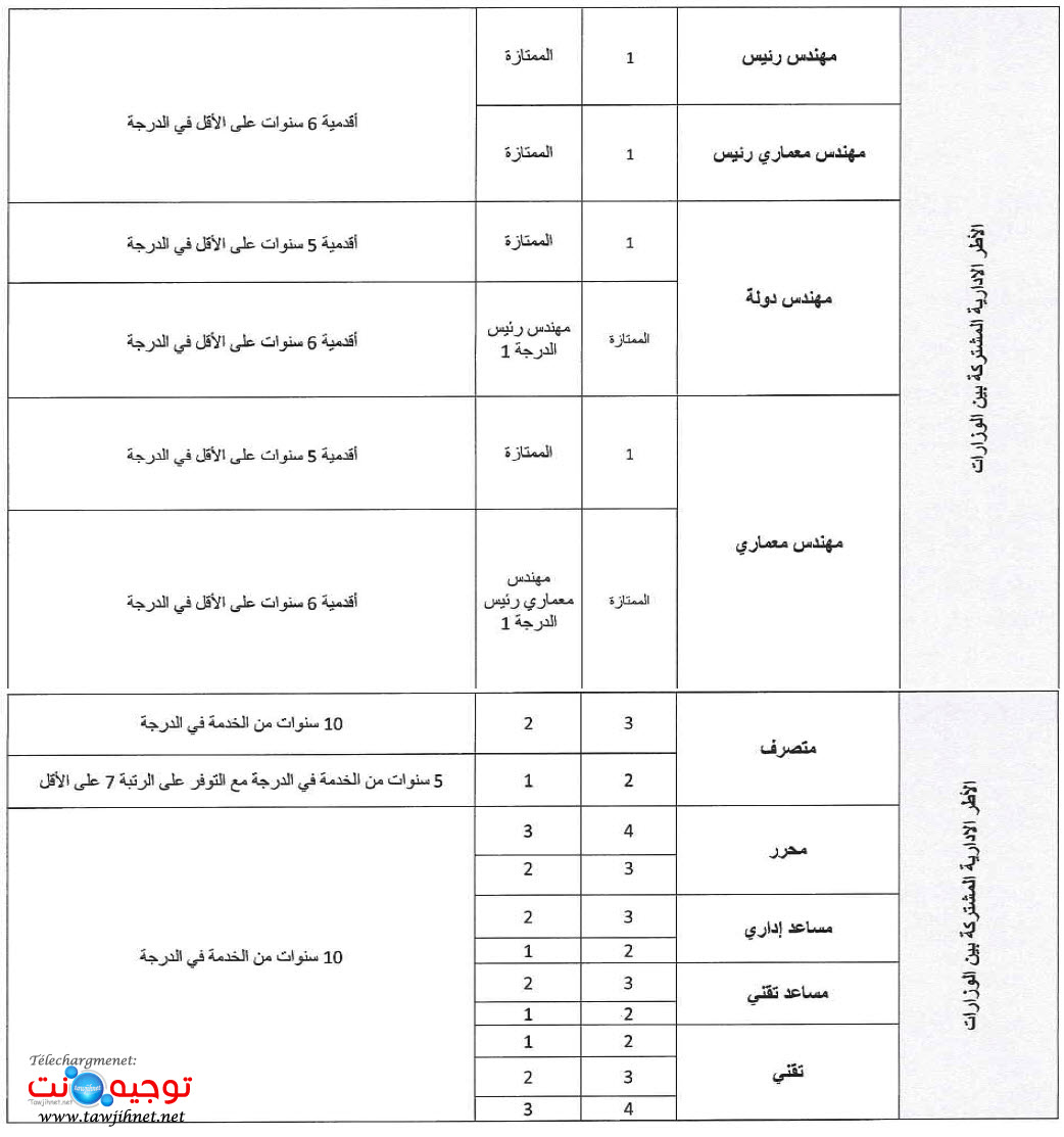 شروط الترقي الترقية بالاختيار الهيئات المشتركة.jpg