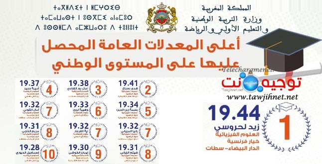 اعلى المعدلات باك 2022 الباك المغرب.jpg