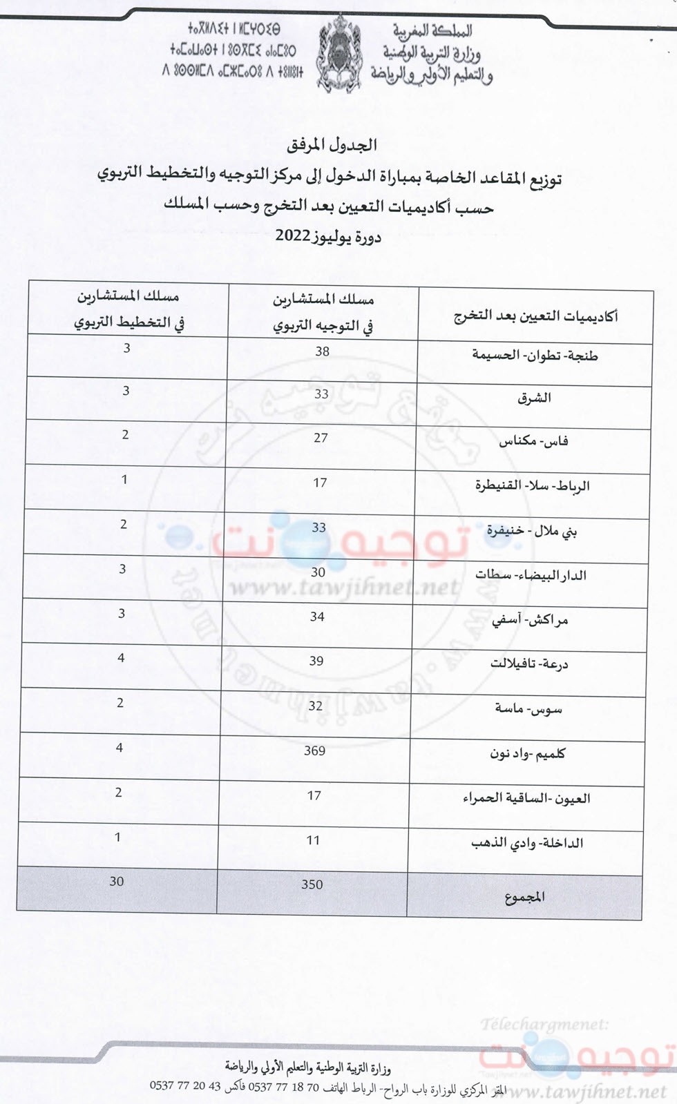مباراة ولوج مركز التوجيه والتخطيط التربوي 2022 2023_Page_5.jpg