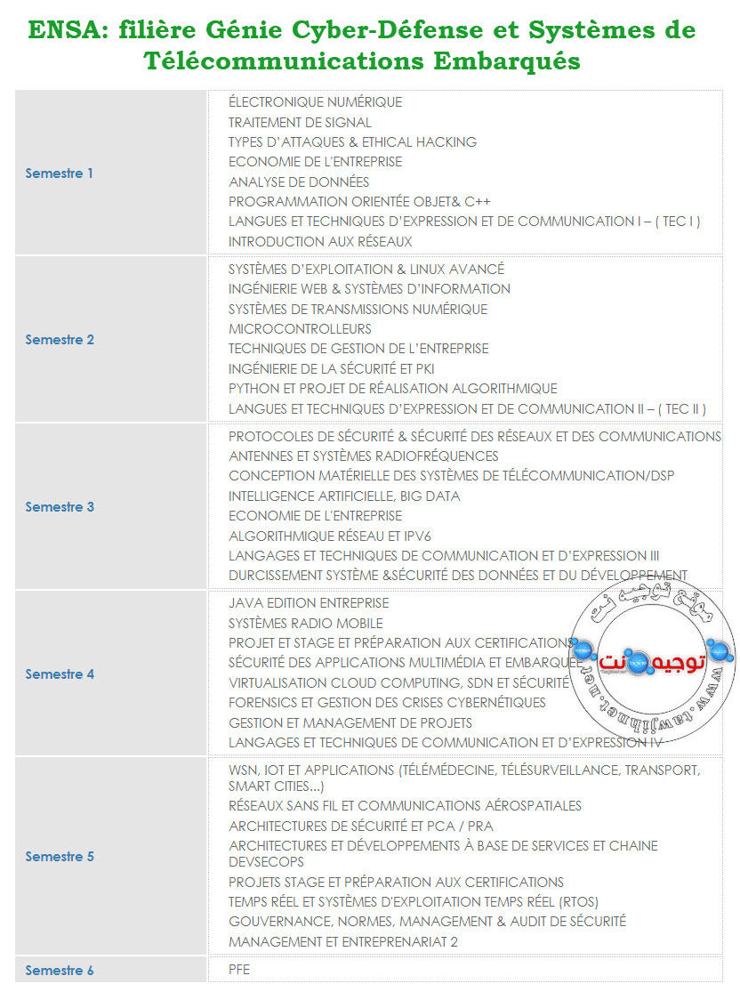 ensa Programme de la filière Génie Cyber-Défense et Systèmes embraques.jpg