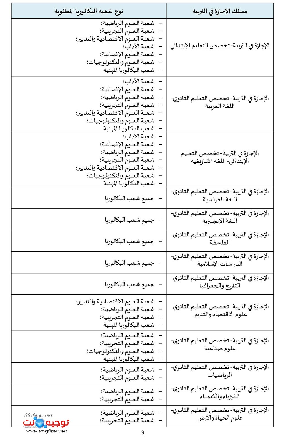 licence-education-2022-2023_Page_04.jpg