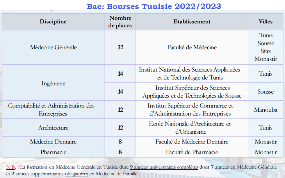 bourse-tunisie-2022-2023.jpg
