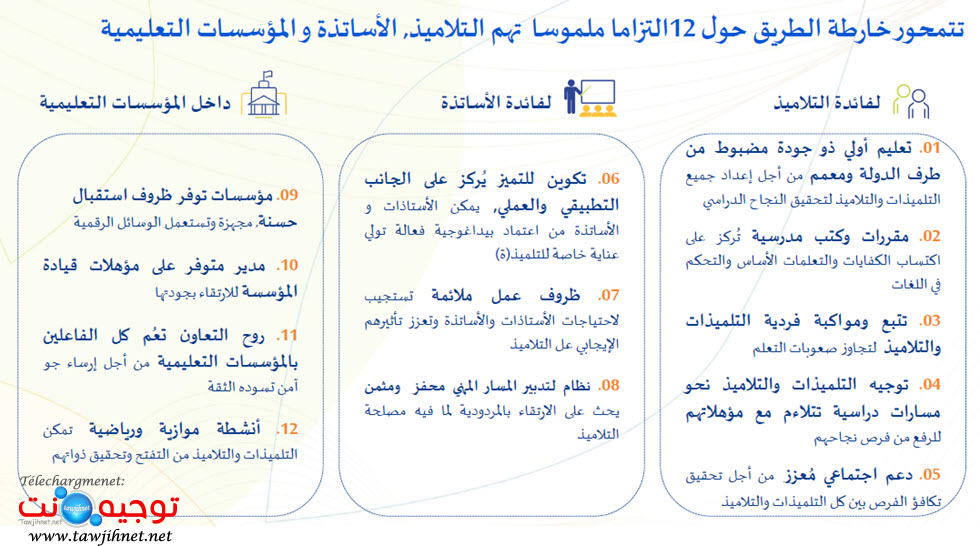 خارطة الطريق 2022-2026.jpg