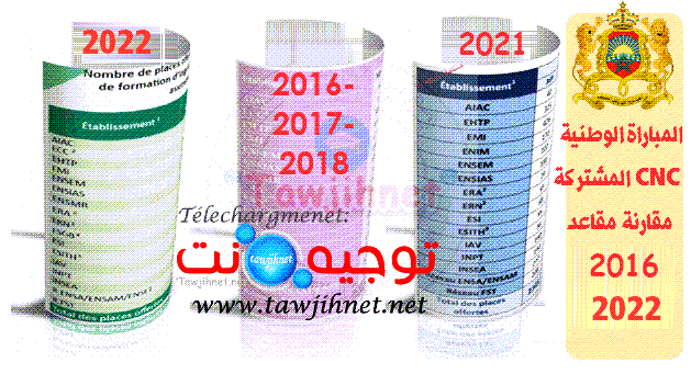 cnc-maroc-2016-2017-2018-2019-2020-2022.png