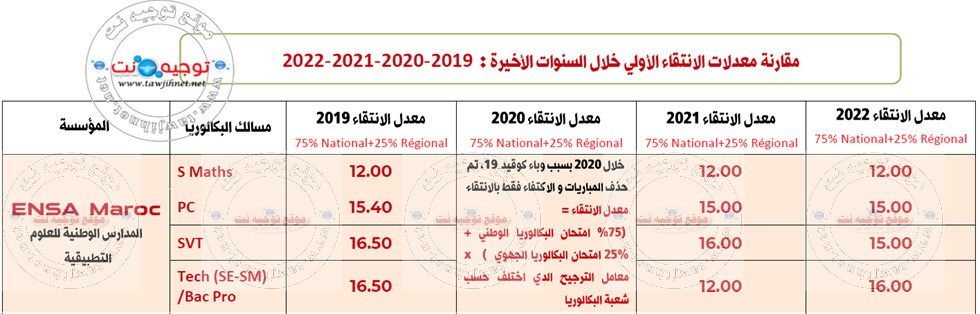 seui preselection ENSA Bac maroc 2022 2023.jpg