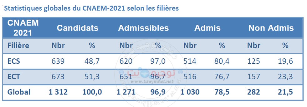 resultats-cnaem-2021.jpg