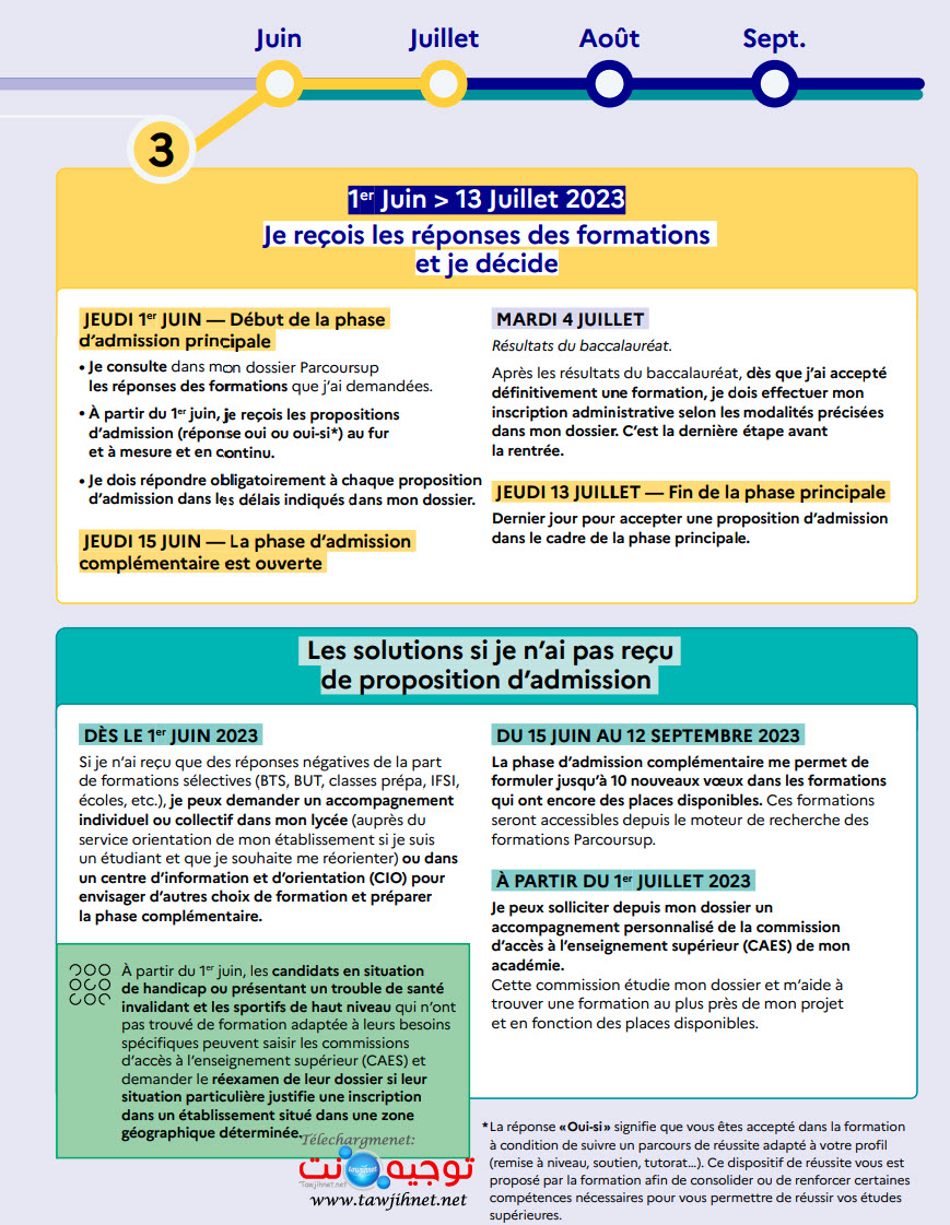 Parcoursup-calendrier-2023-2024.jpg