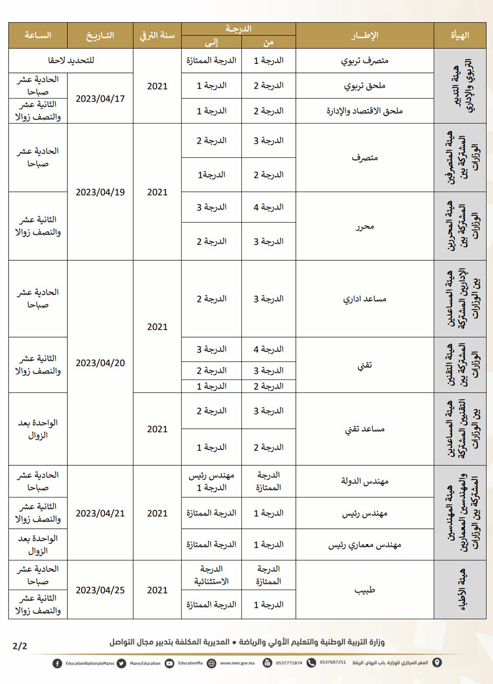 اللجان الإدارية المتساوية الأعضاء المختصة -2023.jpg
