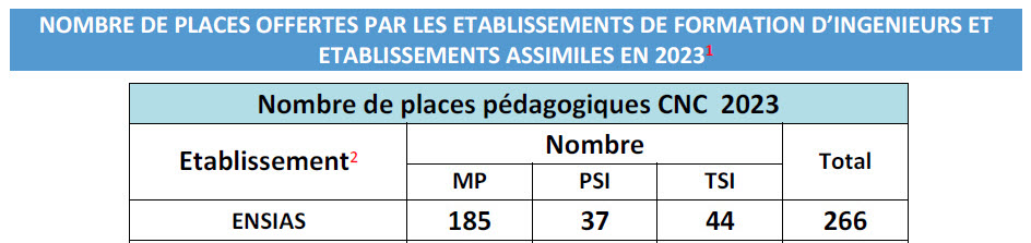 CNC-2023-Maroc-nombre-places.jpg