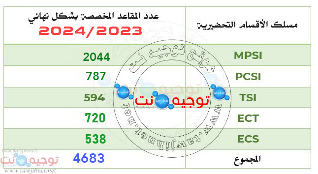 postes-cpge-2023.jpg