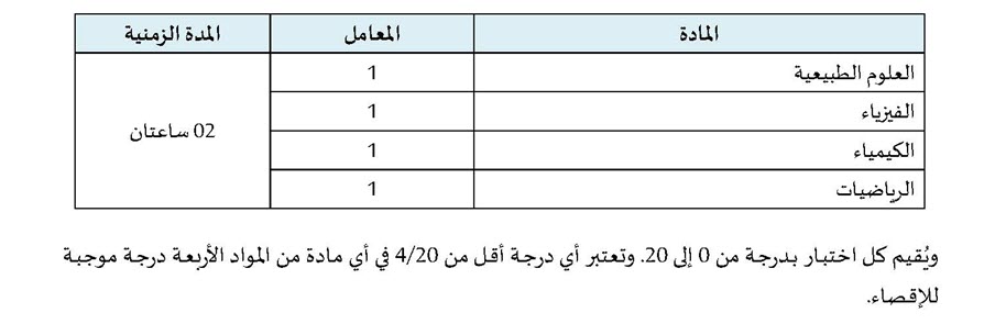 concours medecine FMP-FMD-2023-2024_Page_06.jpg