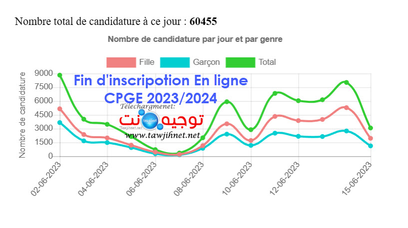 fin inscription en ligne cpgr 2023.jpg
