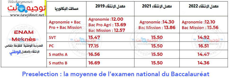 seuil-ENAM-ENA-Meknes-2023.jpg