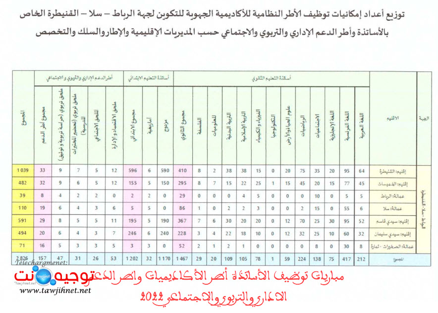 مباريات توظيف الأساتذة أطر الأكاديميات واطر الدعم الاداري والتربوي والاجتماعي.jpg