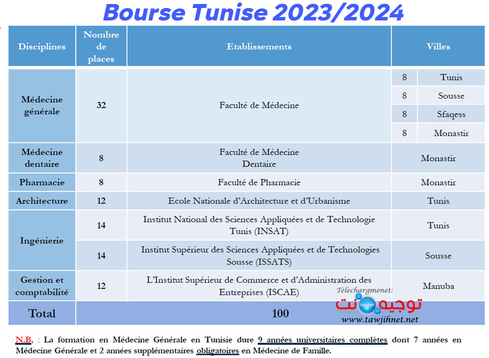 100bourse-tunise-2023-2024-bachelier.jpg