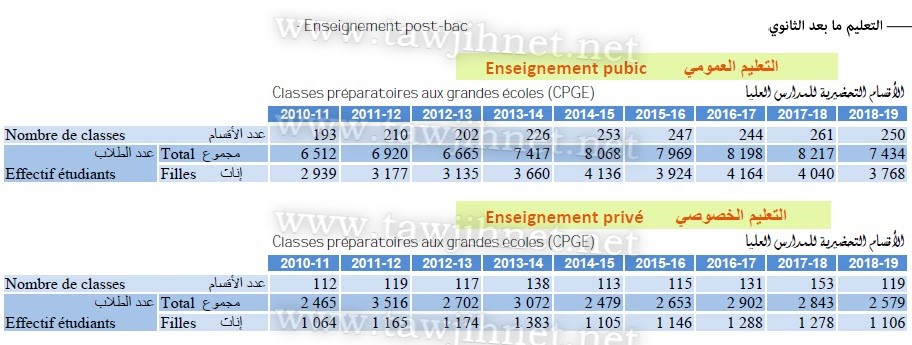 statistique-maroc-cpge-2010-2019.jpg
