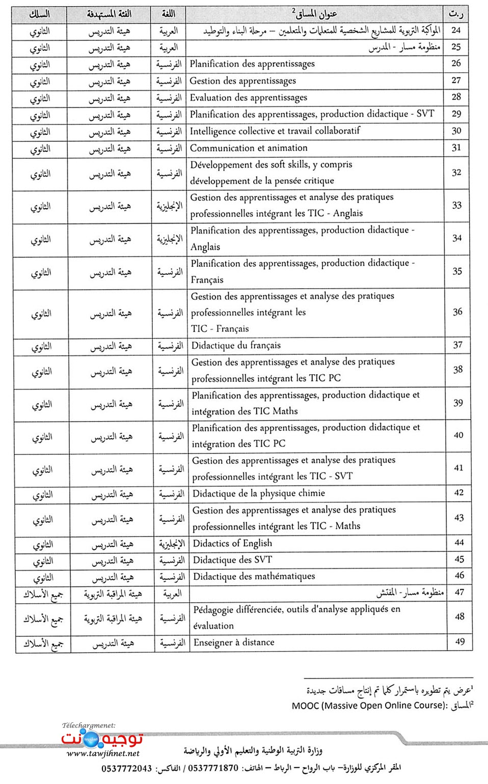منصة تكوين تنمية 2023_Page_4.jpg