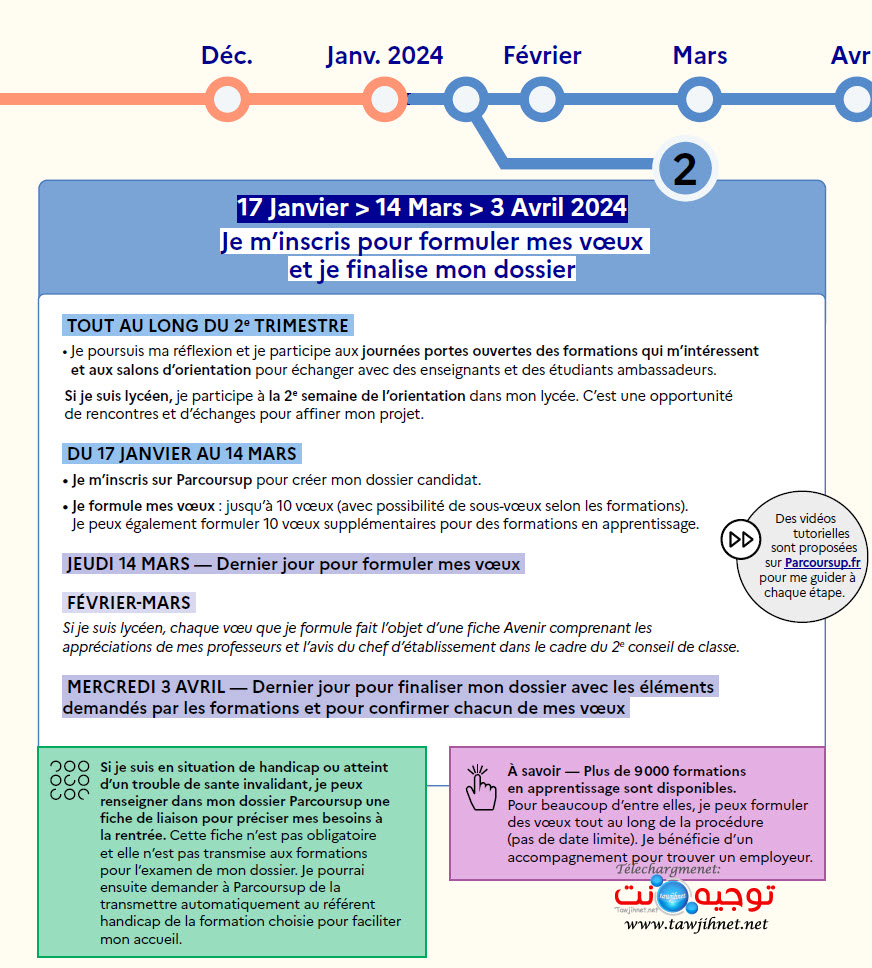 Parcoursup France 2024 CPGE BTS.jpg