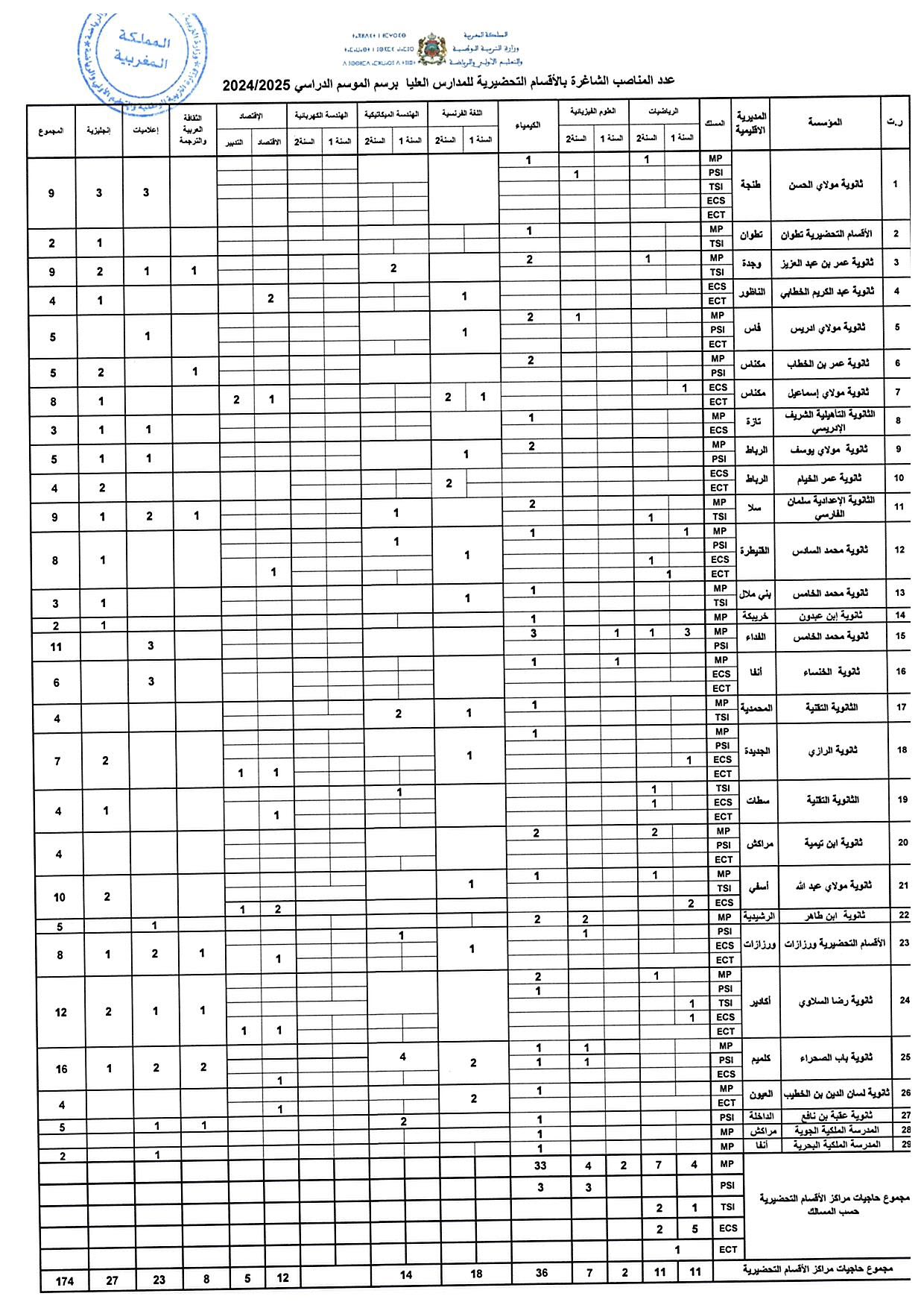 cpge  note haraka 2024_Page_8.jpg