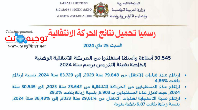 تحميل نتائج الحركة الانتقالية التعليم 2023 2024.jpg