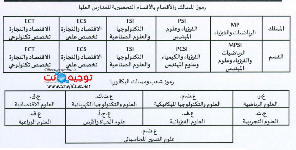 Filiere cpge maroc.jpg