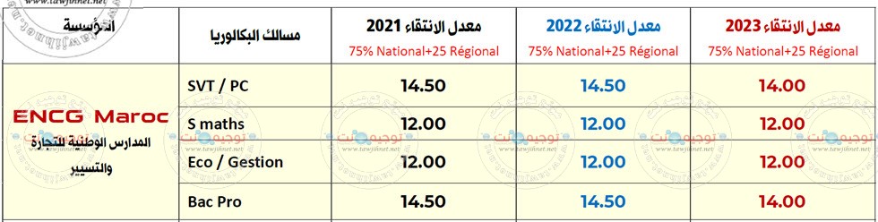 Seuil ENCG 2024-2023.jpg