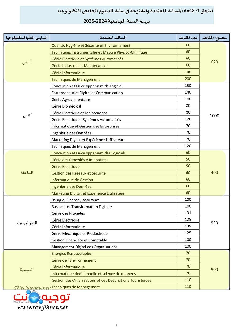 Pages de EST_2024-2025-Tawjihnet-net_Page_06.jpg