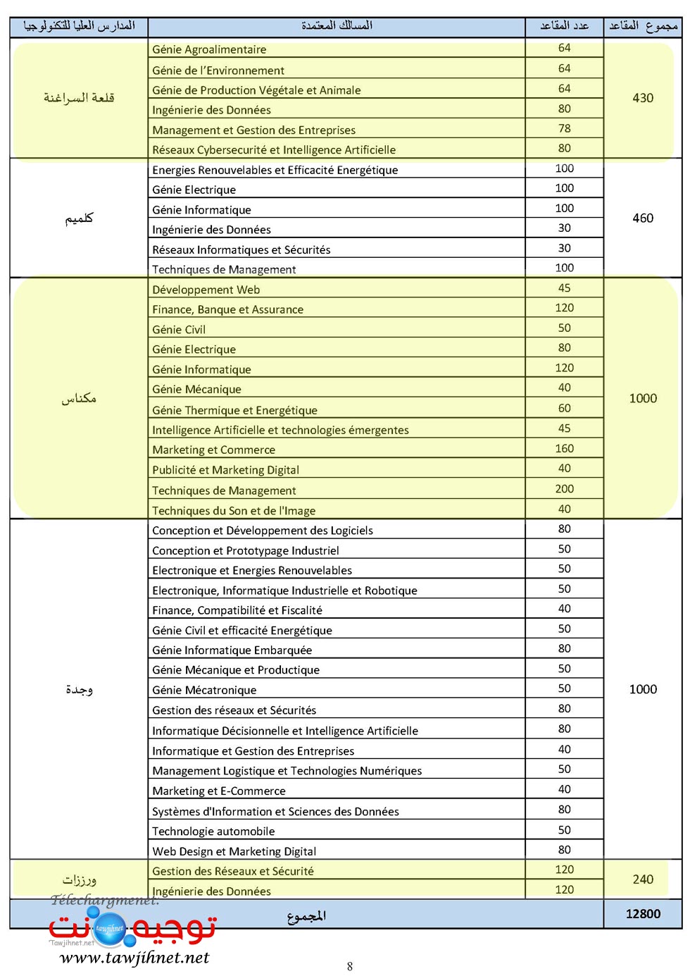 Pages de EST_2024-2025-Tawjihnet-net_Page_09.jpg