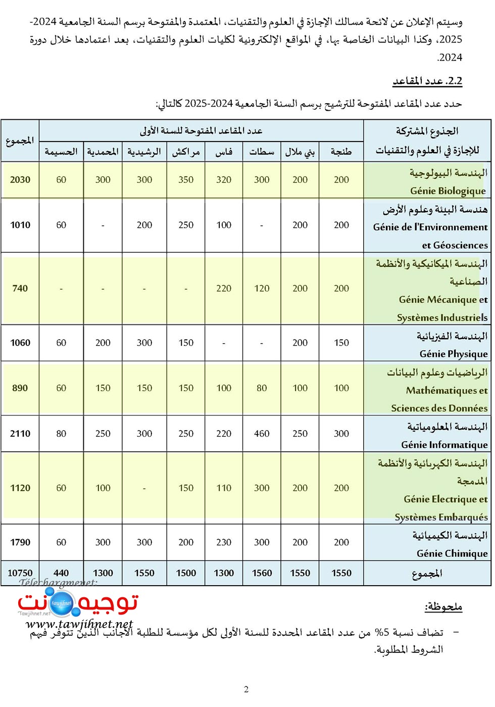 Pages de FST_2024-2025-Tawjihnet-net.pdf_Page_03.jpg