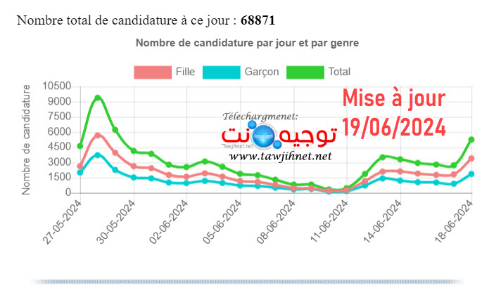candidature cpge 2024.jpg