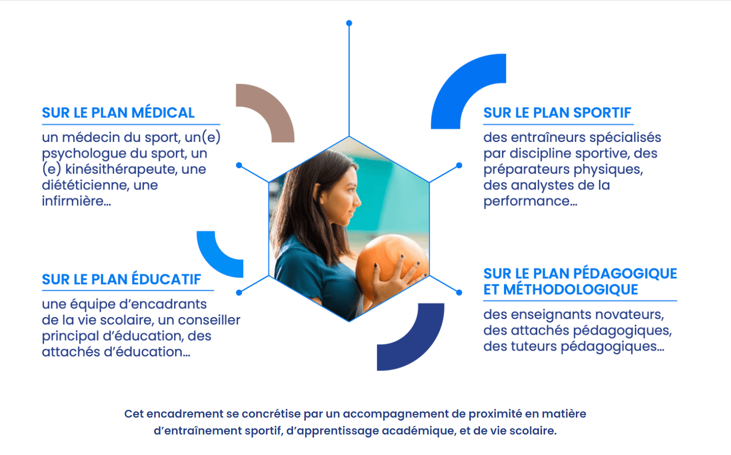 sport excellene.png